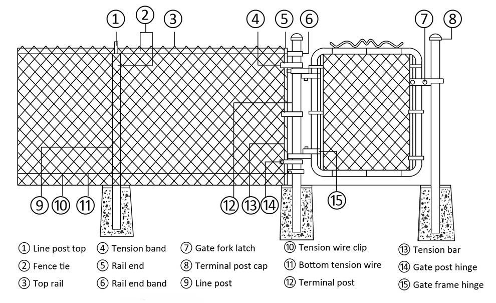 chain link fence terminal post