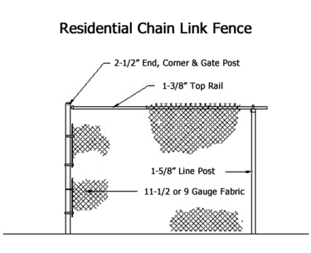 Boulevard Fence - residential chain link fence